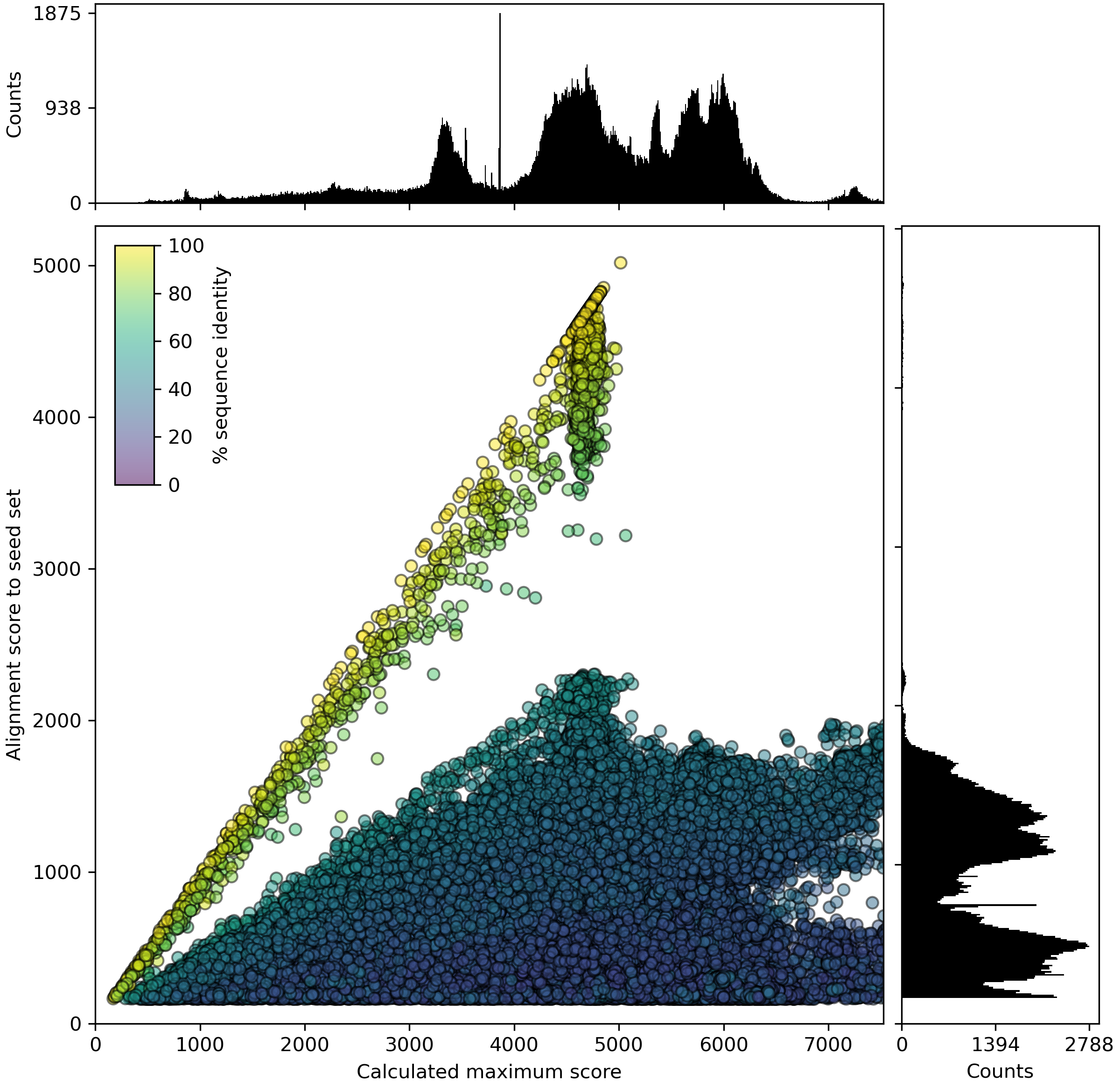 Example PASR plot, described in the legend below