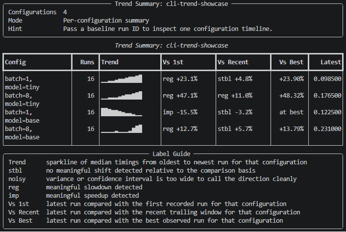 BenchCaddy trend summary overview