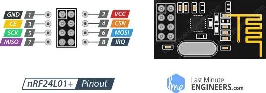 https://lastminuteengineers.com/wp-content/uploads/2018/07/Pinout-nRF24L01-Wireless-Transceiver-Module.png