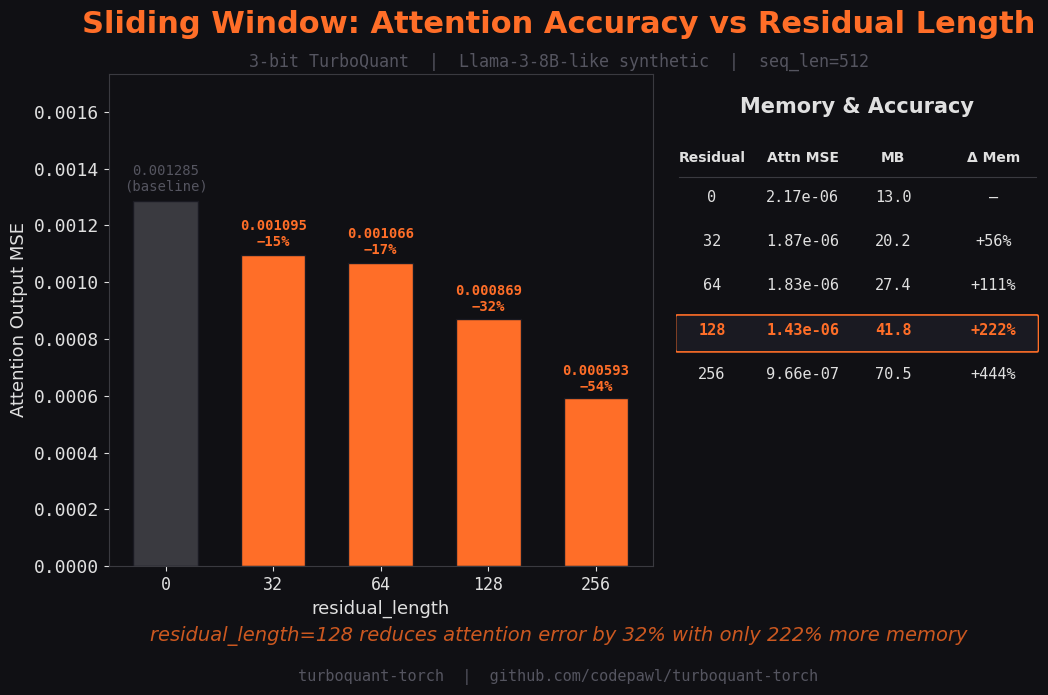 Sliding Window
