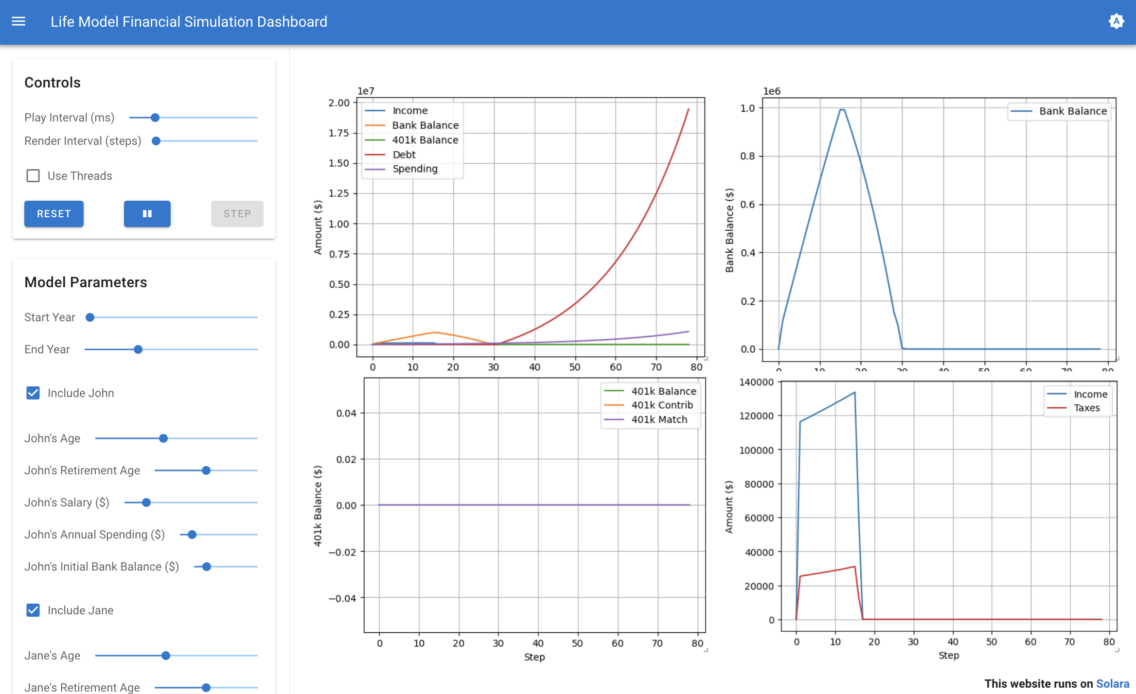 Dashboard Overview