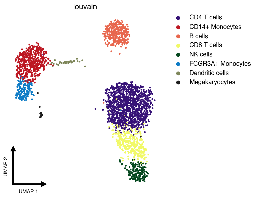 Clean UMAP Example