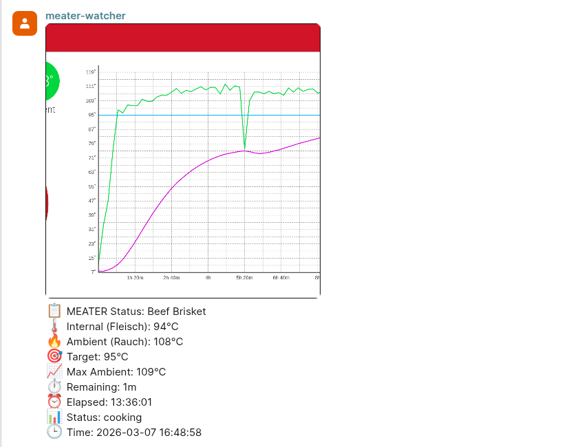 Matrix chat near-end status: 94 °C internal, 13 h 36 min elapsed