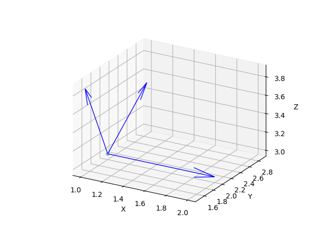 trplot