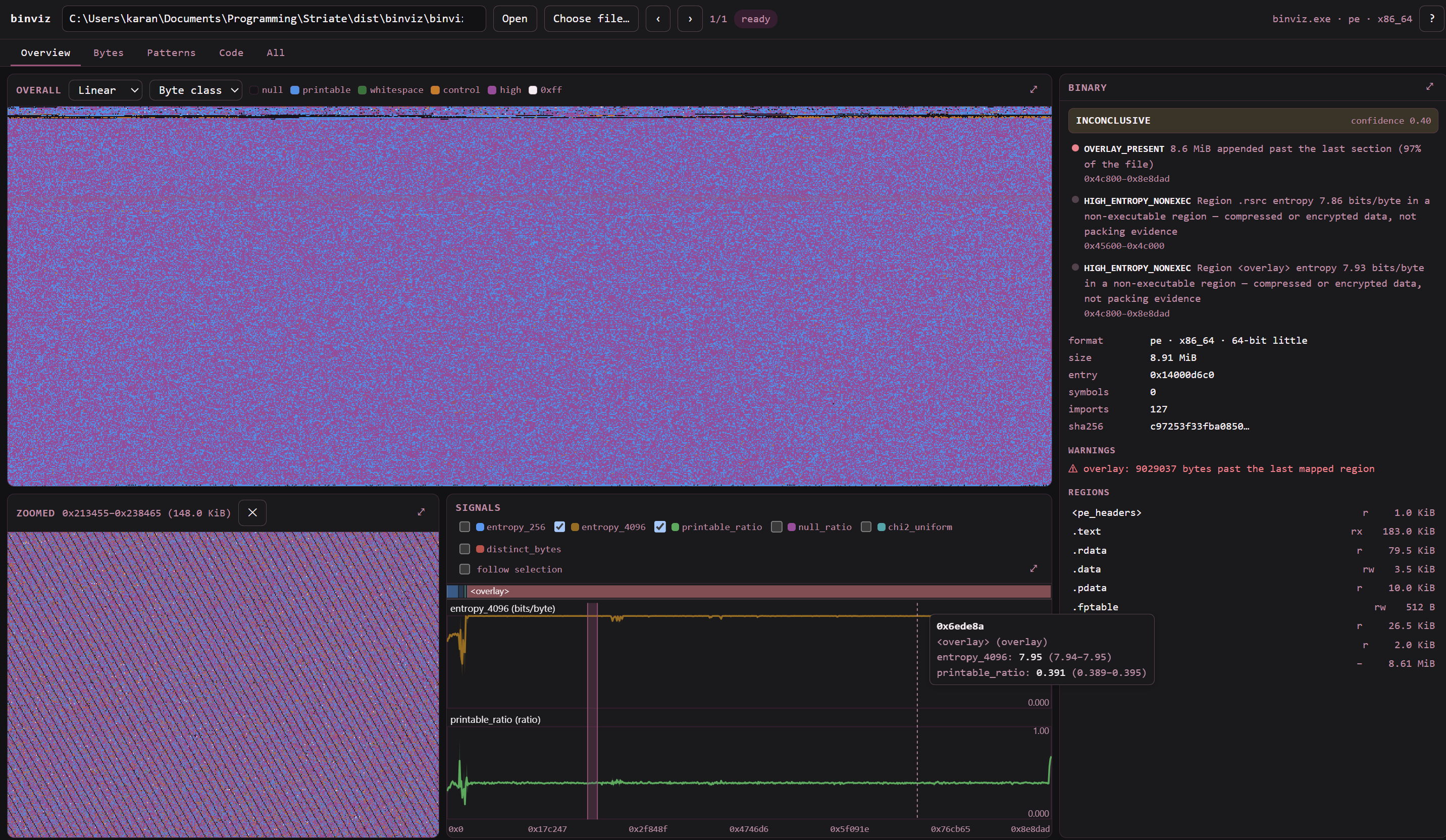 Overview workspace