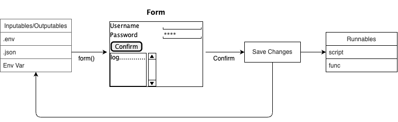 jscaffold-concept