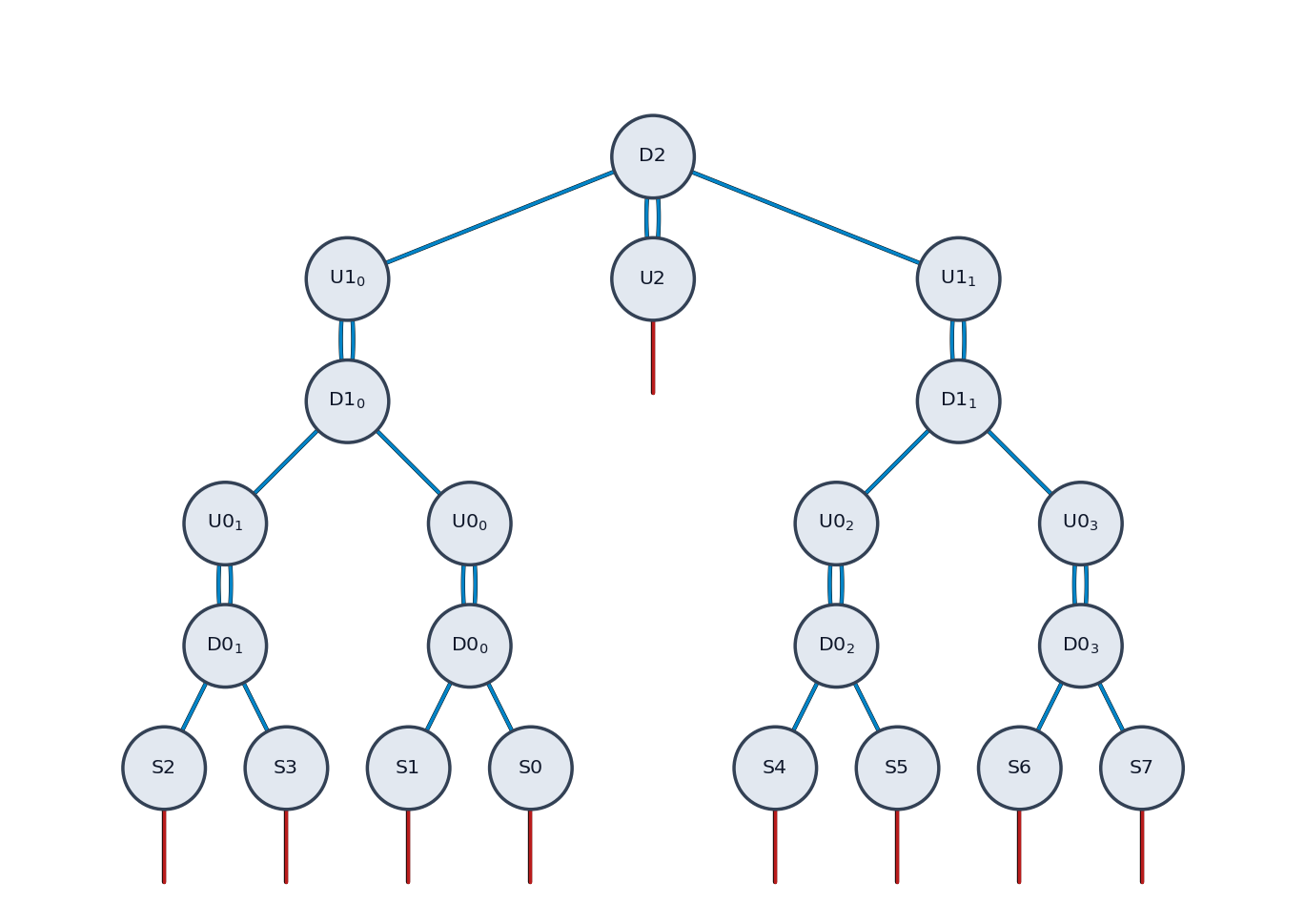 MERA 2D tensor network visualization with labels