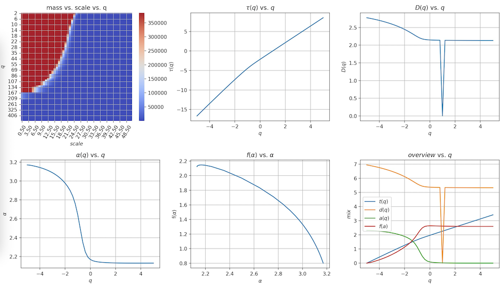 Multifractal Spectrum Input