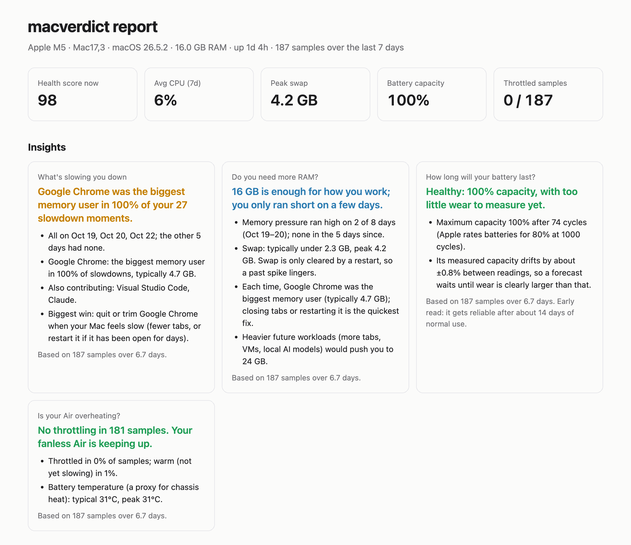 macverdict insights: Chrome behind every slowdown, 16 GB is enough, battery healthy, no throttling