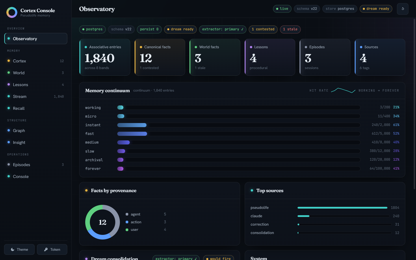 Cortex Console — Observatory view
