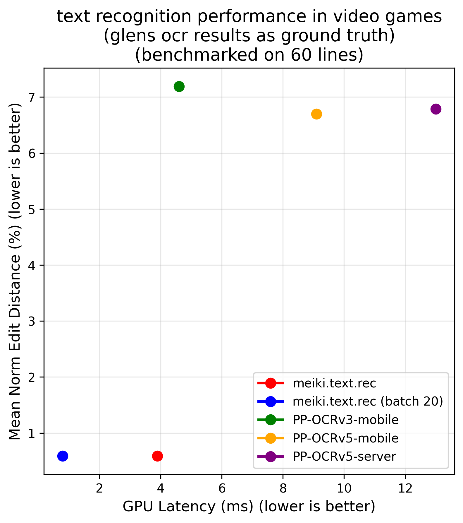 accuracy_vs_gpu_latency