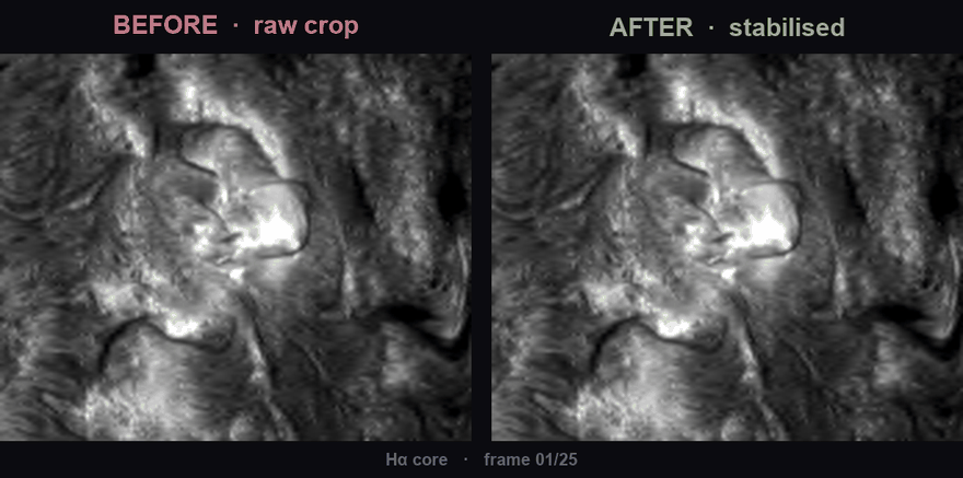 Raw fixed crop vs tracked + optical-flow stabilised, Hα core