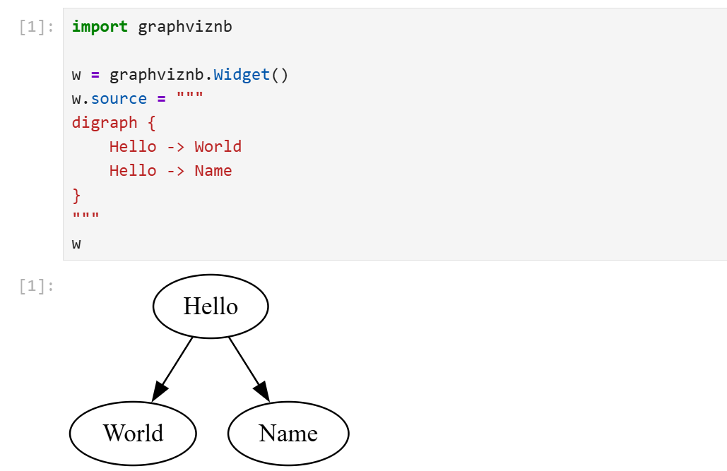 graphviznb