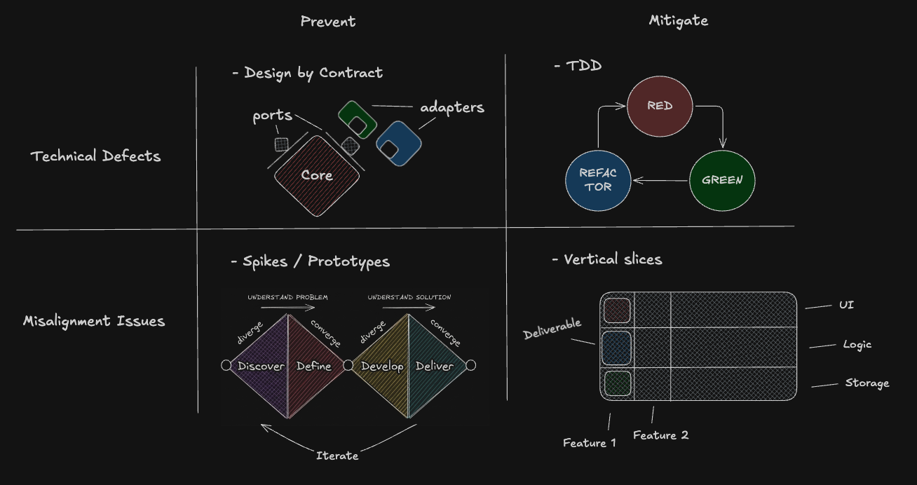 Workflow Matrix