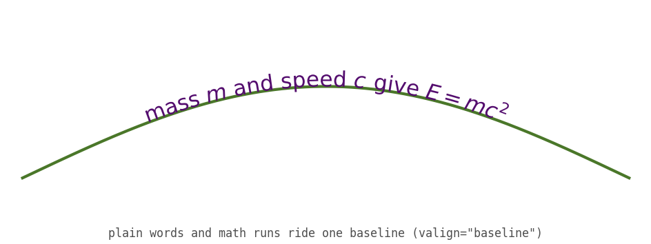 Plain words and math runs on one shared baseline along a curve