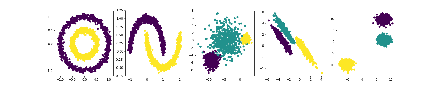 datasets
