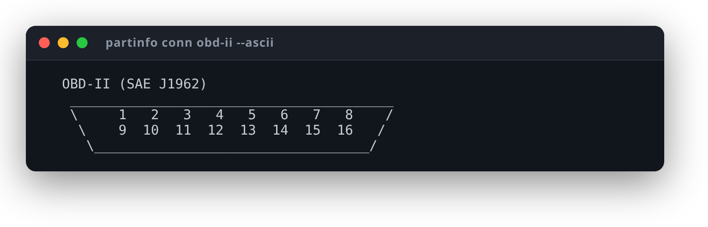 partinfo conn obd-ii --ascii: face-view ASCII diagram of the OBD-II connector