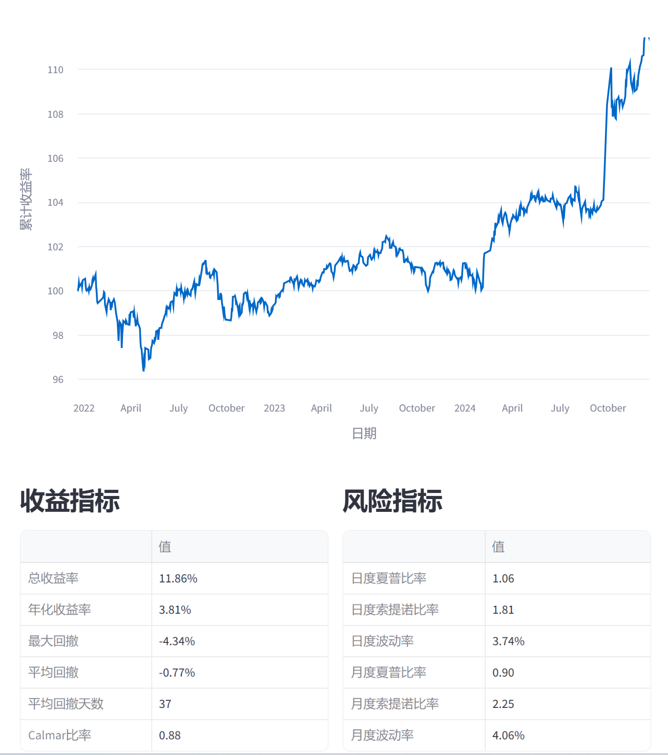 目标权重策略