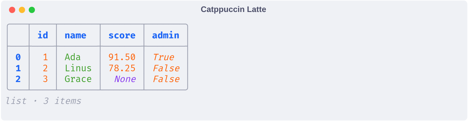 Lists in the Catppuccin Latte theme