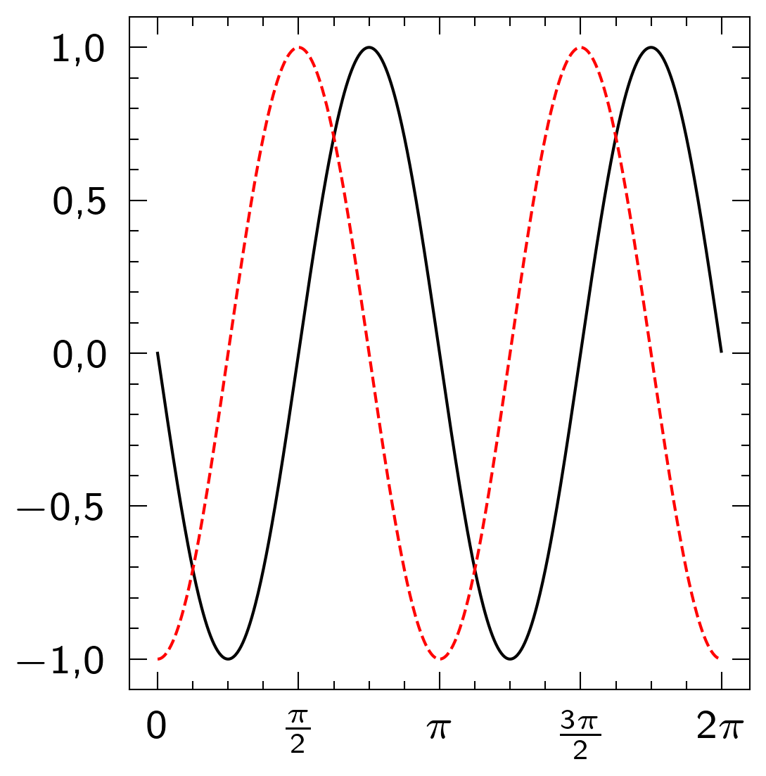 example_plot