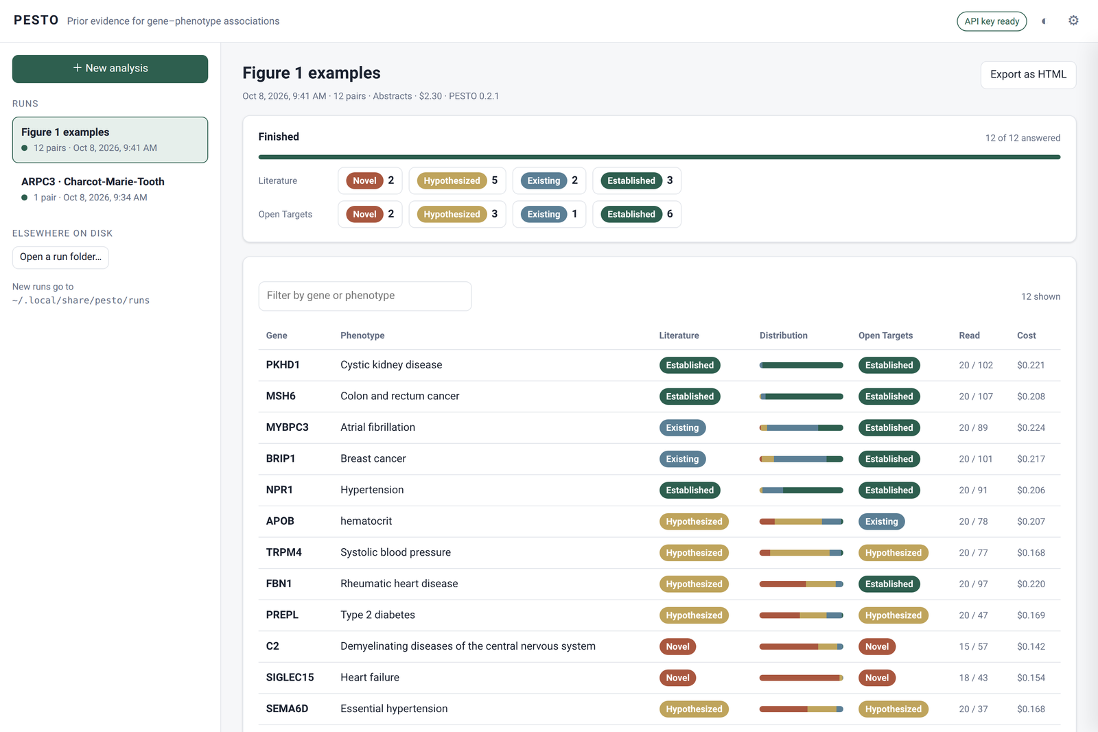 pesto browser: a finished run of twelve pairs, with the verdicts of both branches
