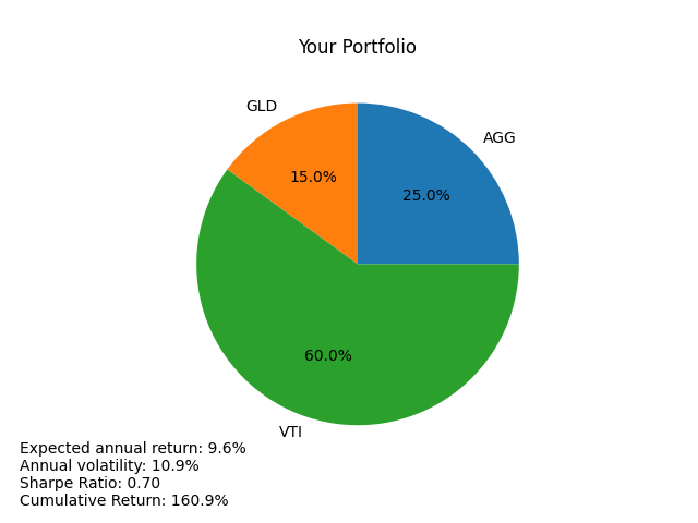 advanced-your-portfolio.png