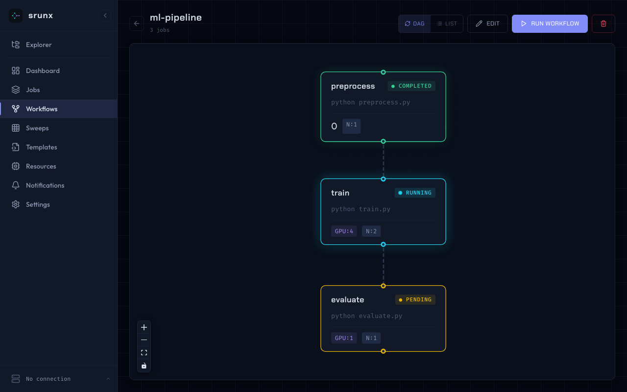 Workflow DAG visualization