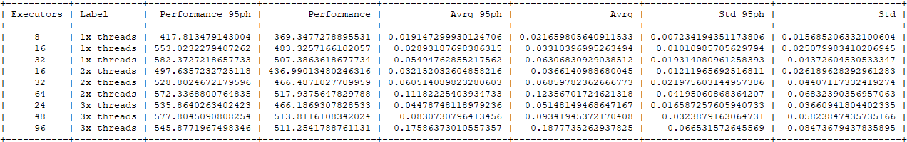 Performance in TXT