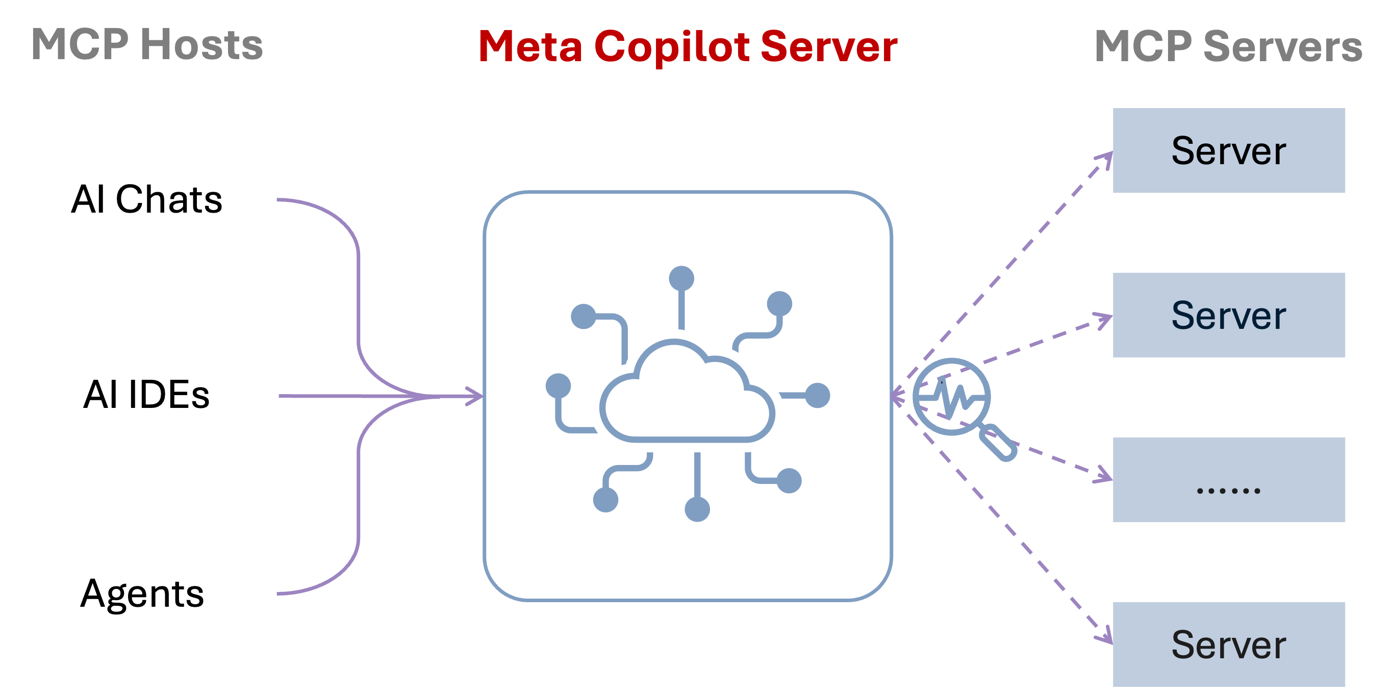 mcp_copilot