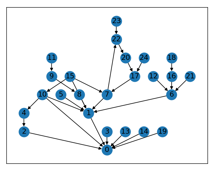 Hero with no dummies