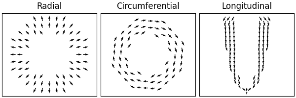 Local coordinates systems