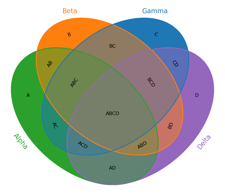 venn4_demo_colors_average_mixing