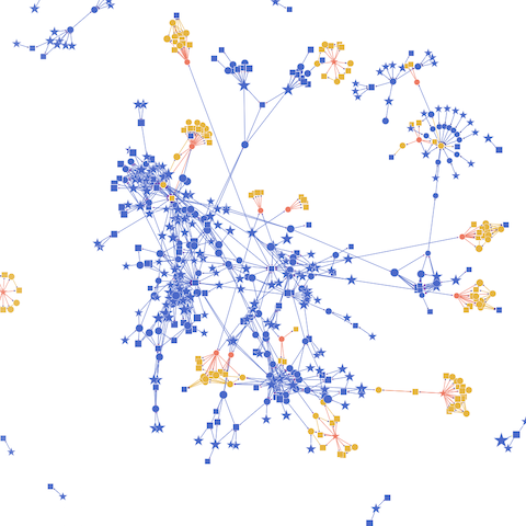 Screenshot of a network graph.