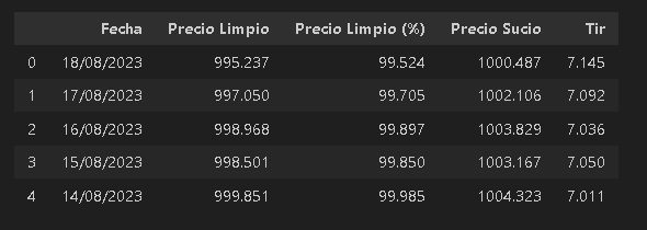 precios_asset