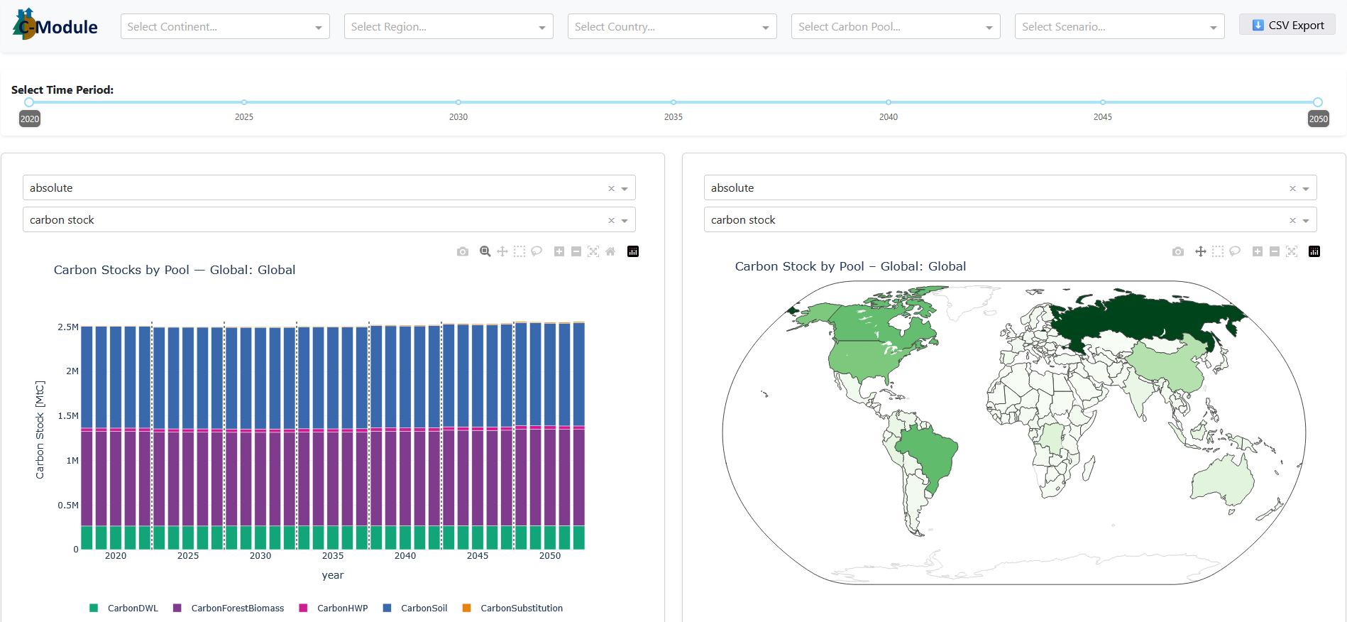 Carbon-Dashboard