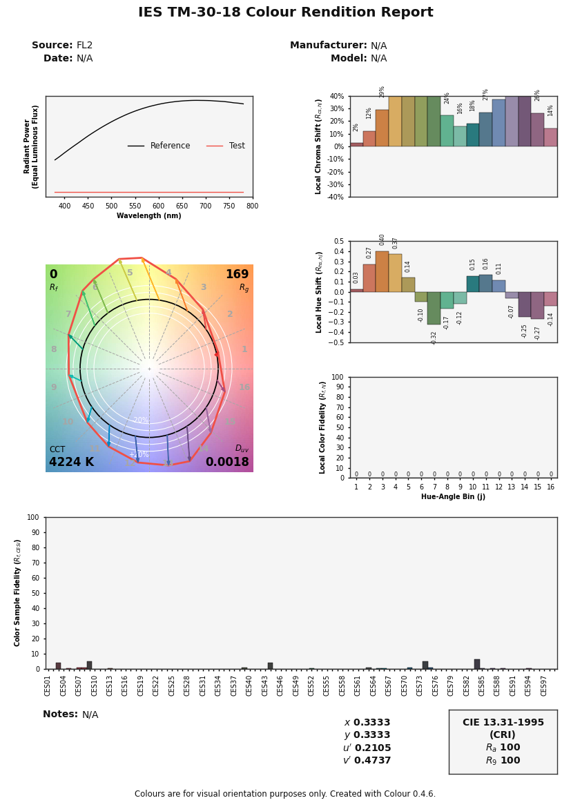 colour-science · PyPI