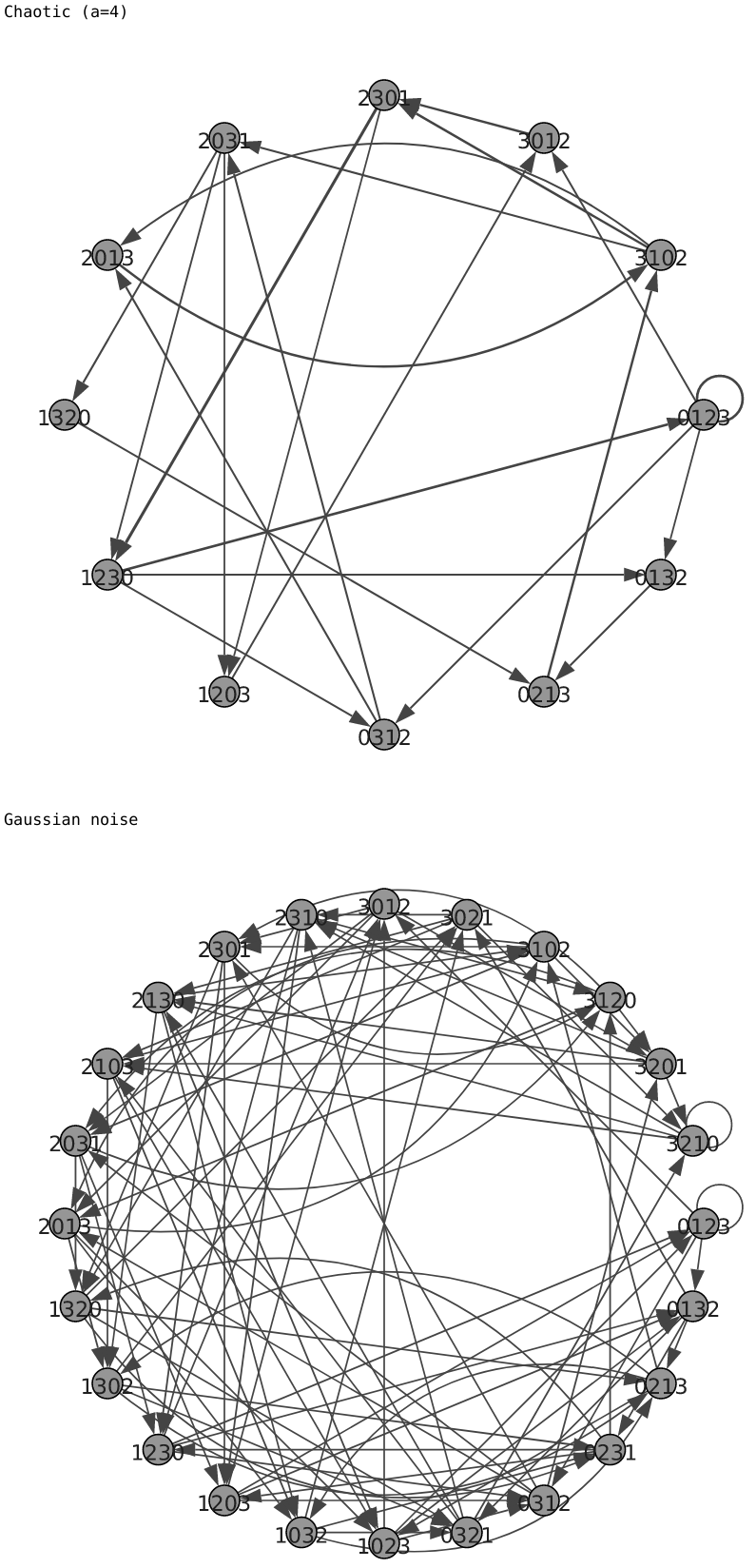 https://raw.githubusercontent.com/arthurpessa/ordpy/master/examples/figs/sample_net.png