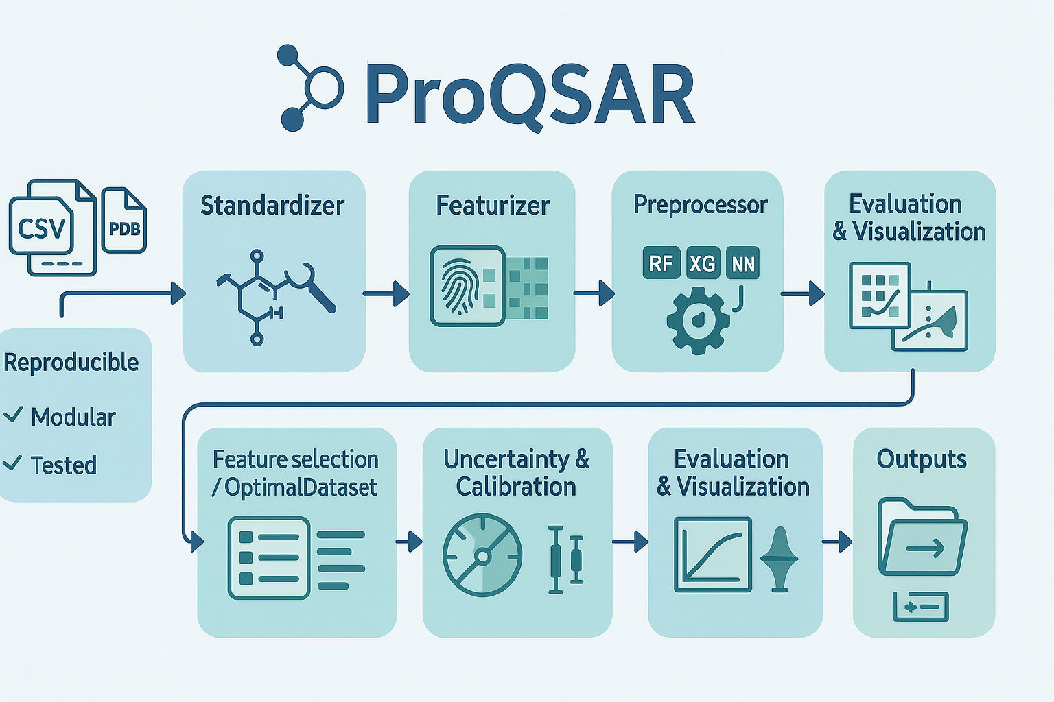 ProQSAR