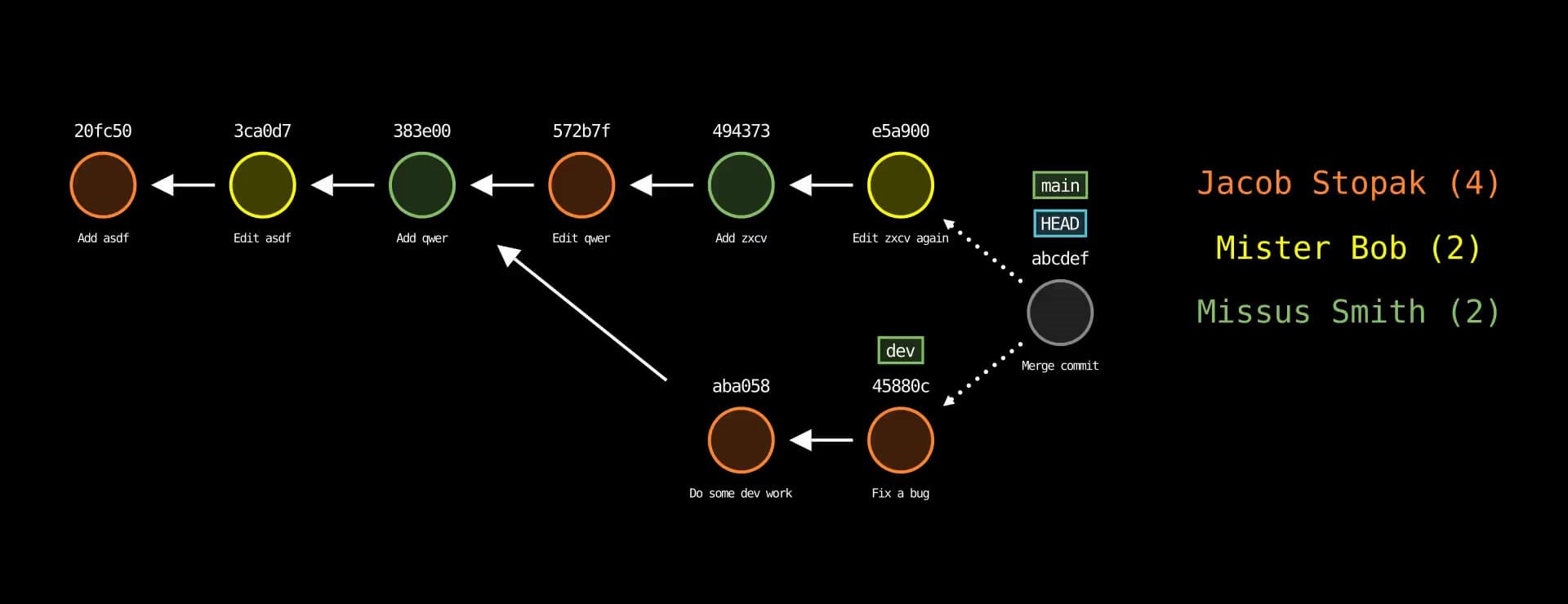 git-sim-merge_04-22-23_21-04-32_cropped