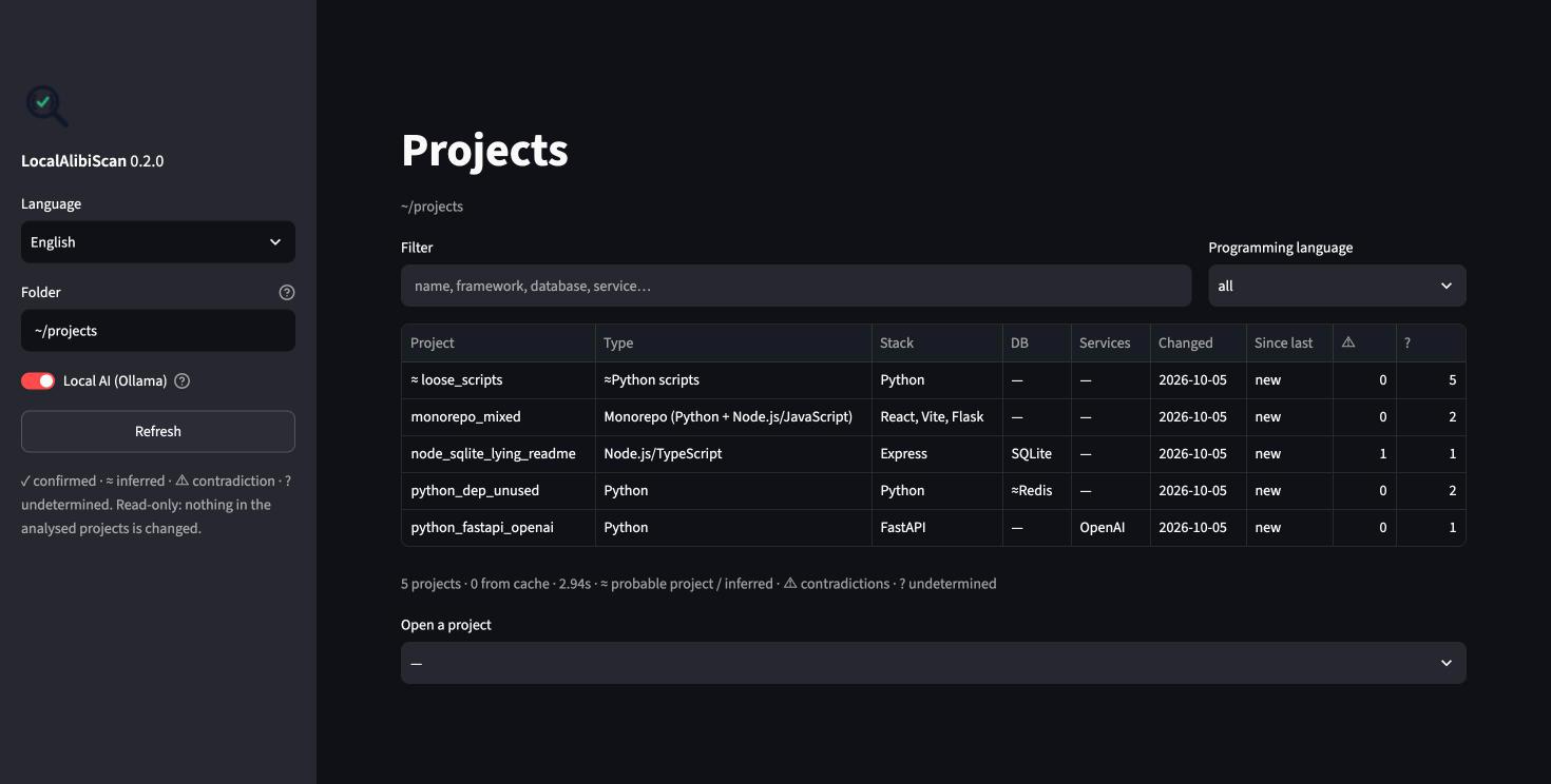 las ui: the dashboard of a projects folder