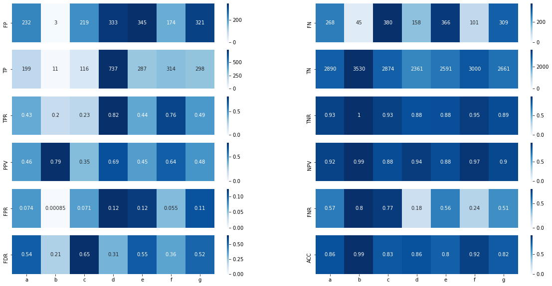 stat-visualization.png