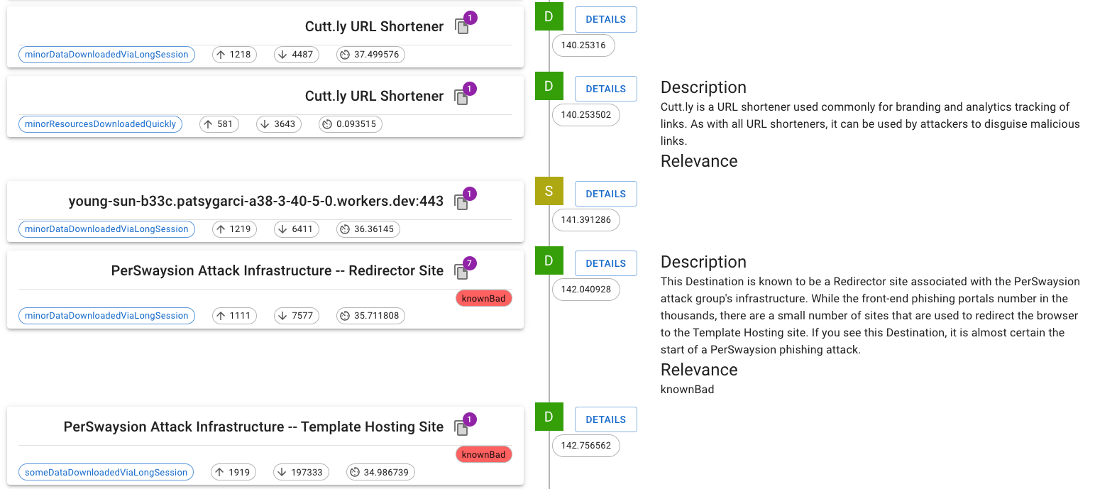 Destinations with Metadata