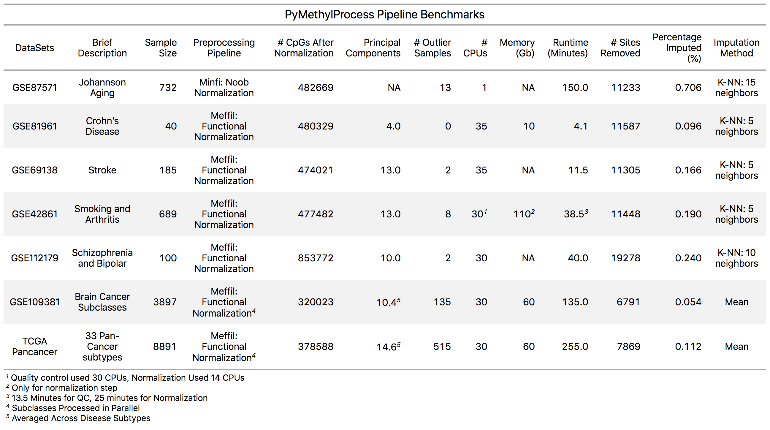 benchmark