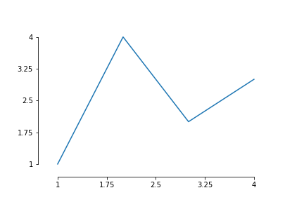 an example tuftelike plot