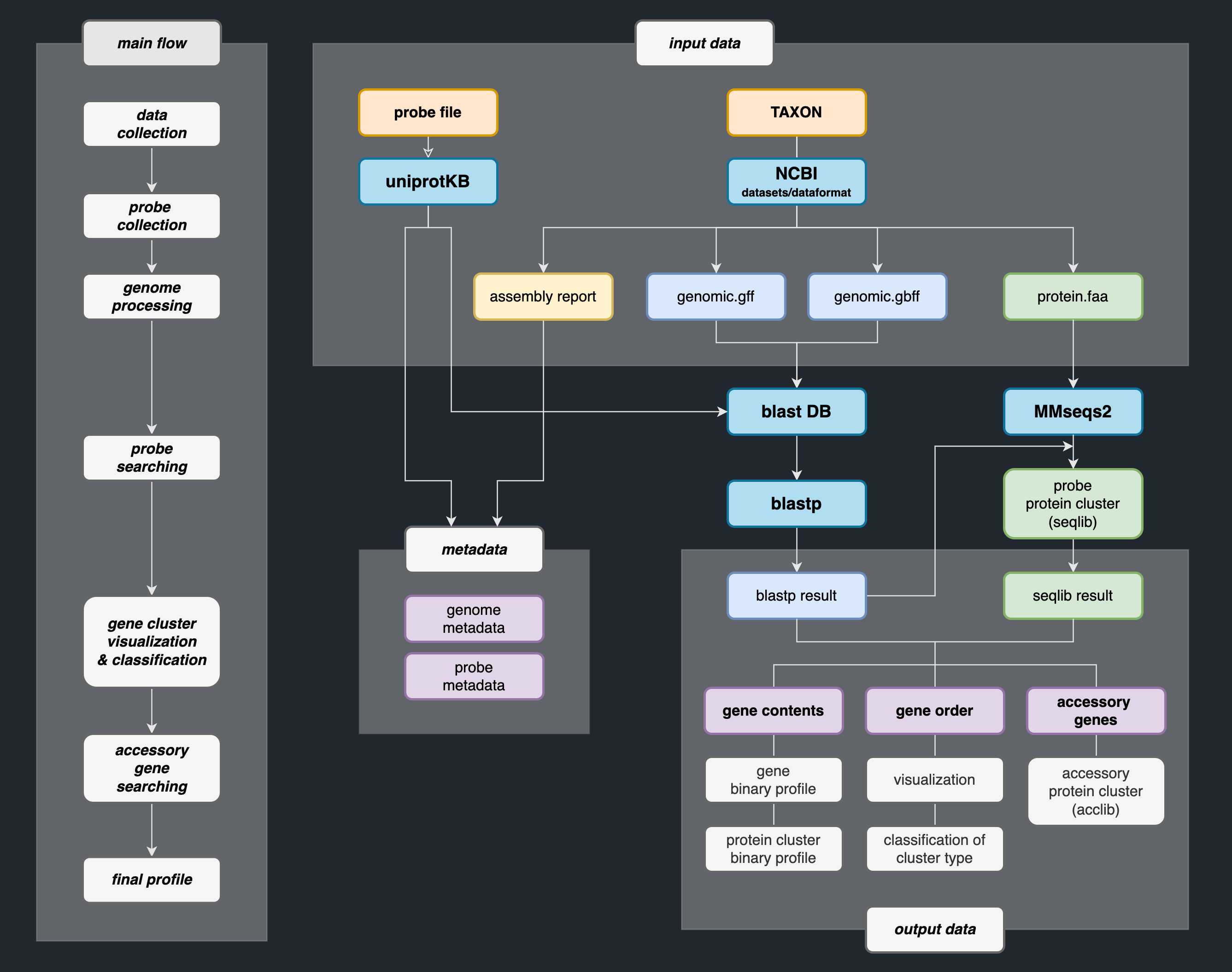 flowchart