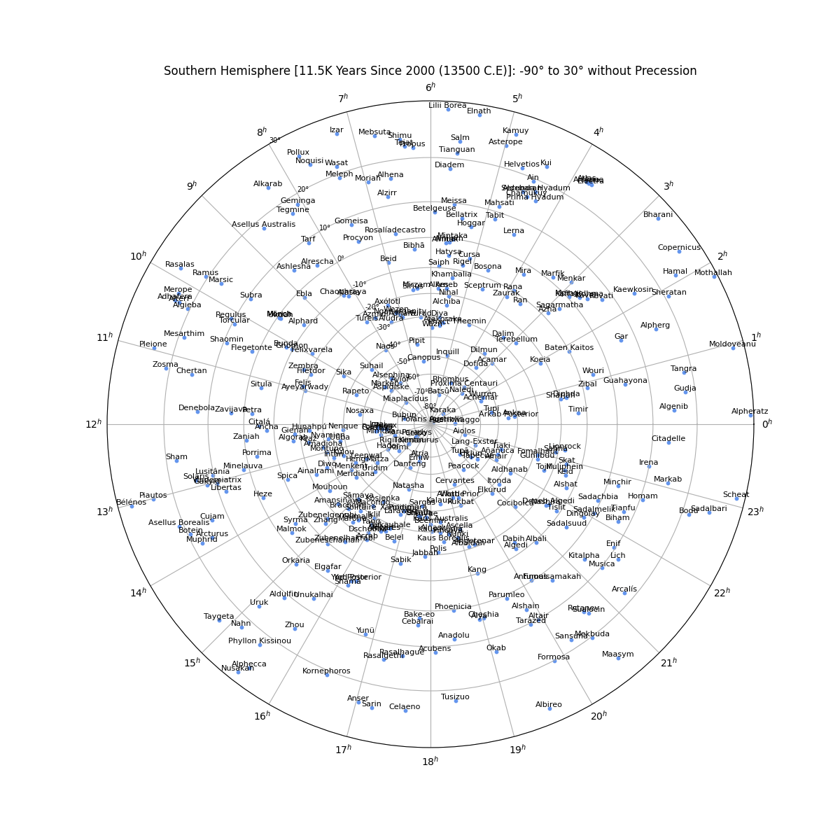 south_star_chart_with_labels_without_precession+png