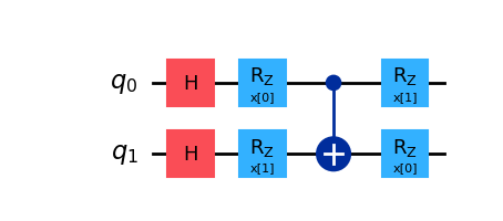 Two Moons Encoding Circuit