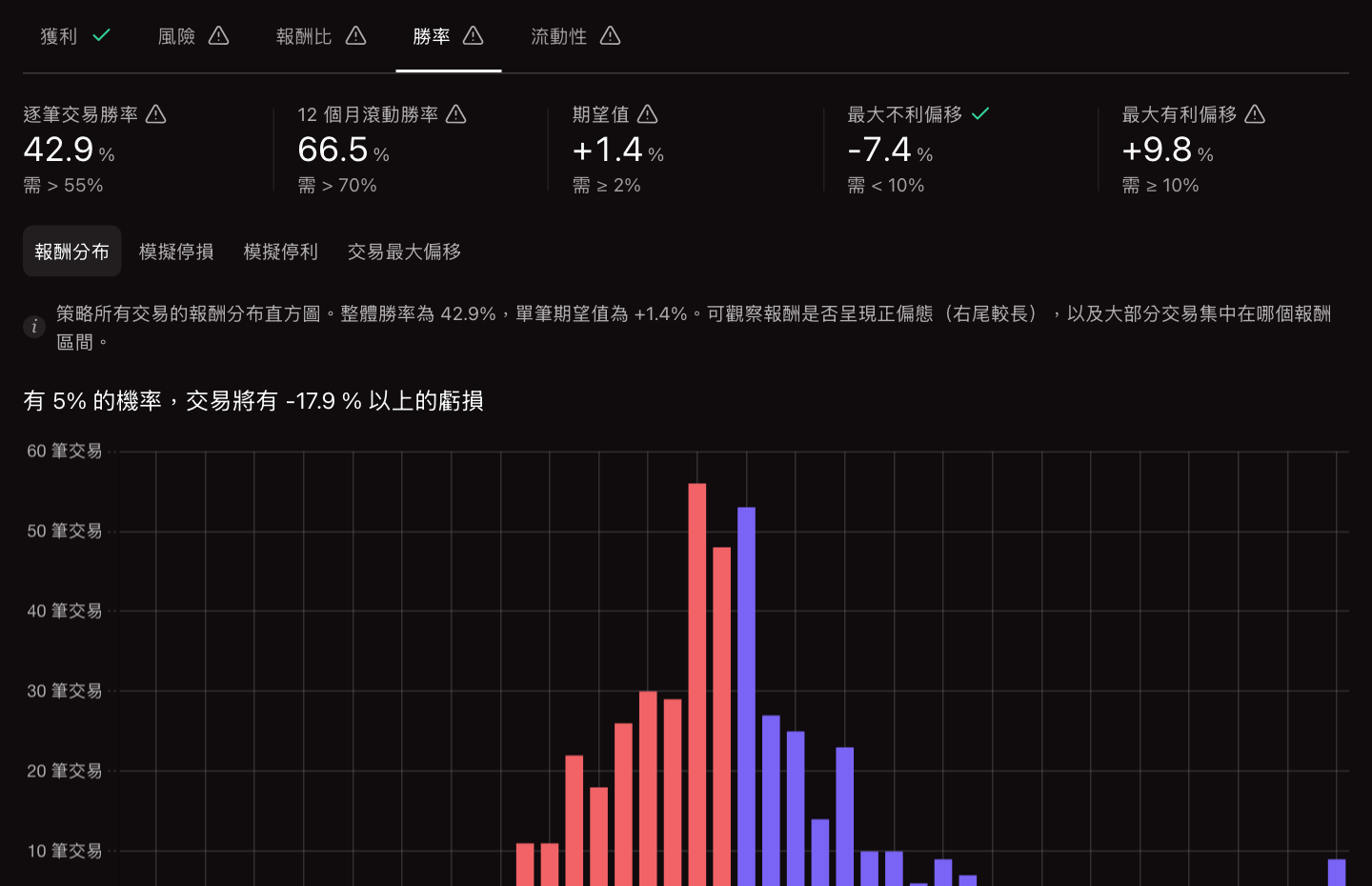 Win rate: distribution of trade returns
