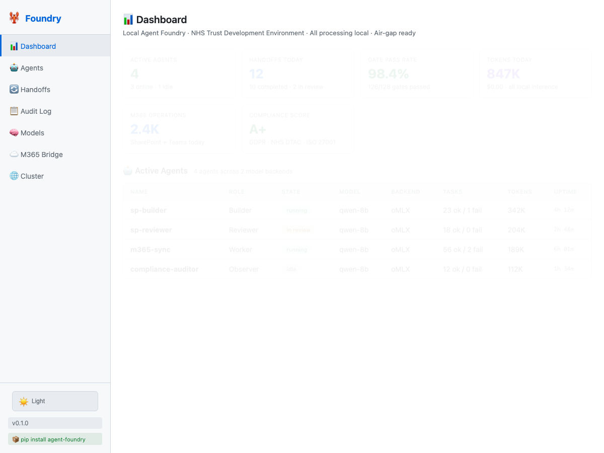 Dashboard Screenshot