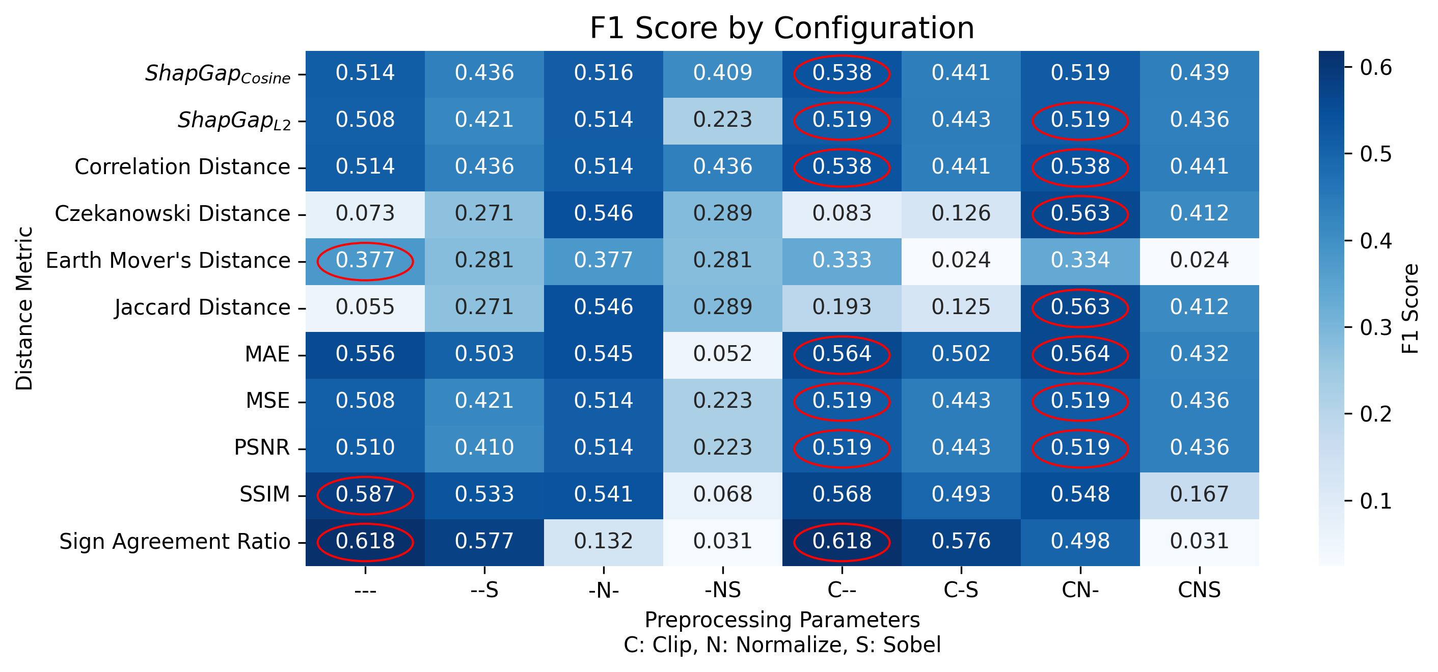 F1_scores